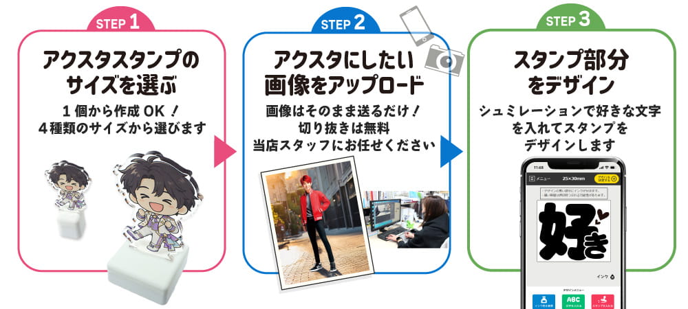 アクリルスタンドスタンプ 注文 流れ