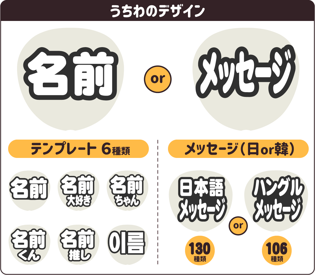 簡単オーダーうちわ｜推し活 うちわ専門店 本店 ファンクリ