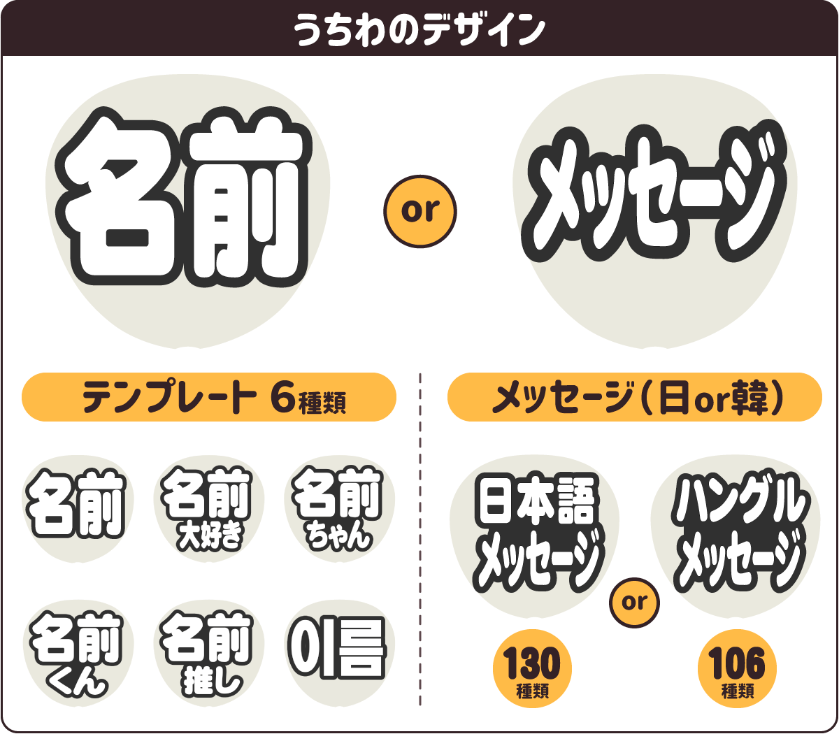 簡単オーダーうちわ｜推し活 うちわ専門店 本店 ファンクリ