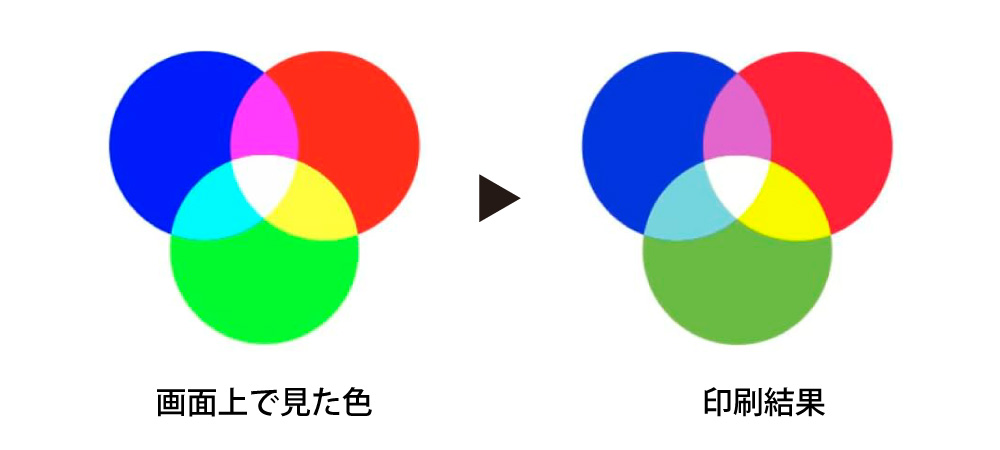 フリーカット イラスト説明