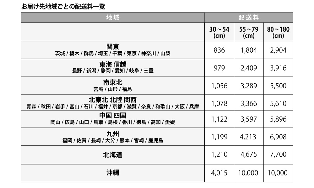 送料