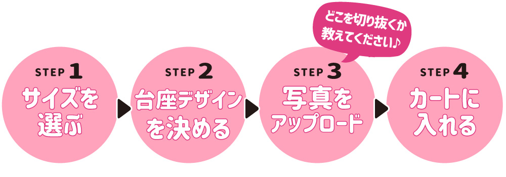 アクリル スタンド 流れ