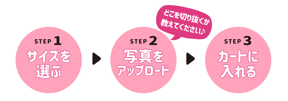 推しアクリルキーホルダー 流れ