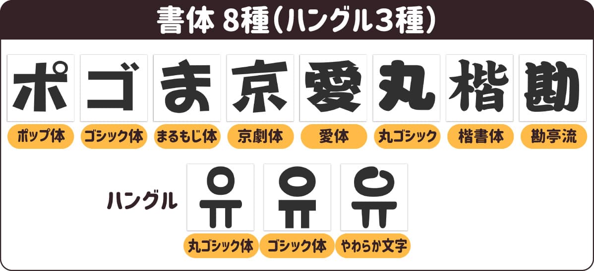 うちわ文字 書体