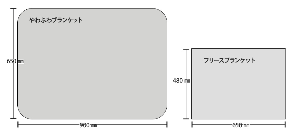 ブランケット サイズ